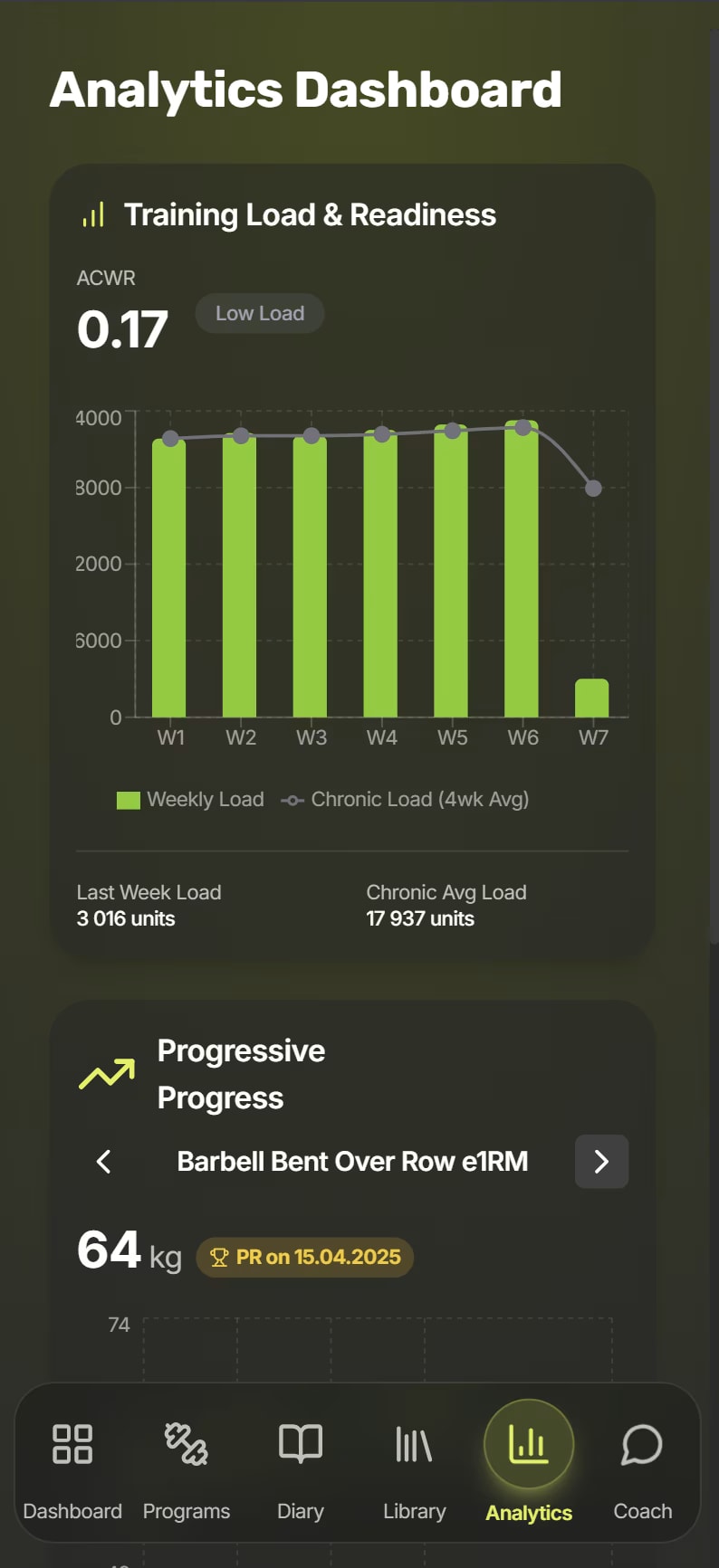 Analytics & Plan Evolution - App Mockup